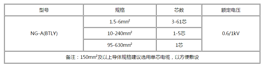 黄石电缆 黄石电缆